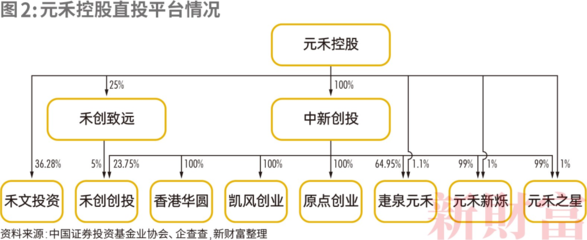 企業自有資金投資 策略、優勢與管理之道