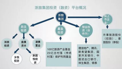 浙旅集團(tuán)的大棋局 三年雙百億，又兩年再翻番，自有資金投資背后的雄心與路徑